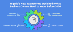 How Nigeria’s 2026 Tax Reforms Affect Your Income, Business, and Crypto